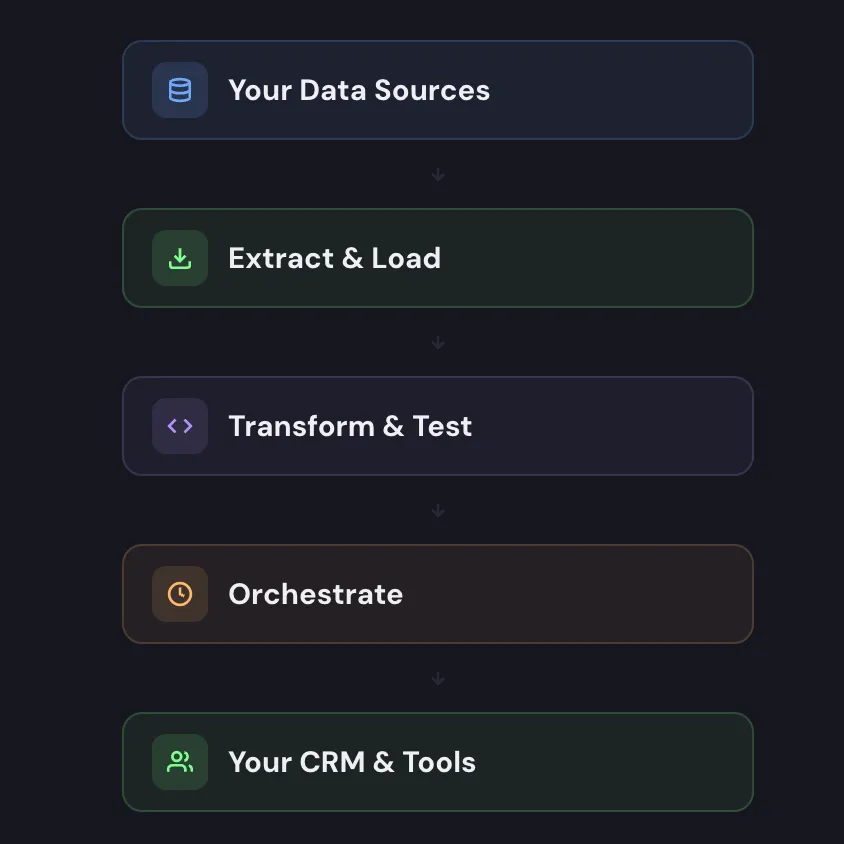simple workflow diagram
